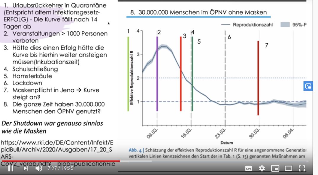 Quelle, Schwindelambulanz, Dr. Bodo Schiffmann, You Tube