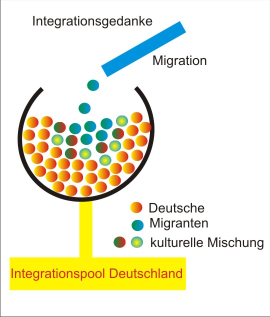 Kelch mit Farbkugeln zur Illustration der Integration