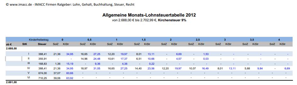 Auszug aus Lohnsteuertabelle zur Demonstration von der Fa. IMACC