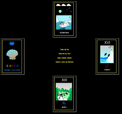 Kreuzvorhersage von William und Kate